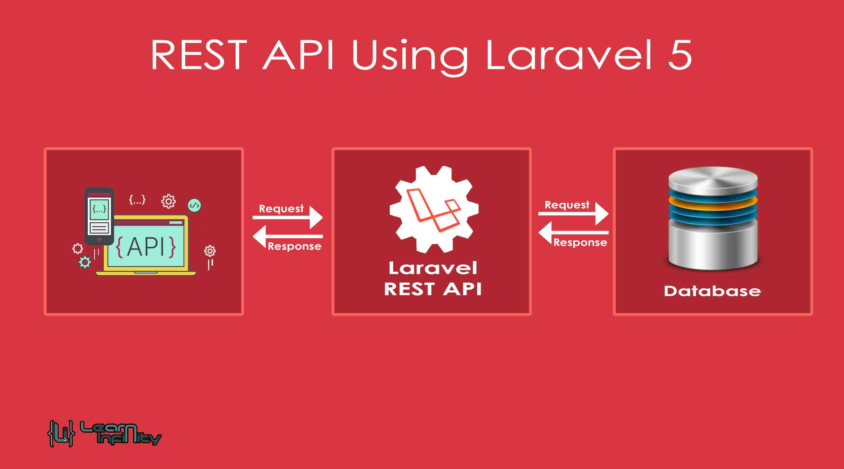 php-laravel-for-building-rest-apis